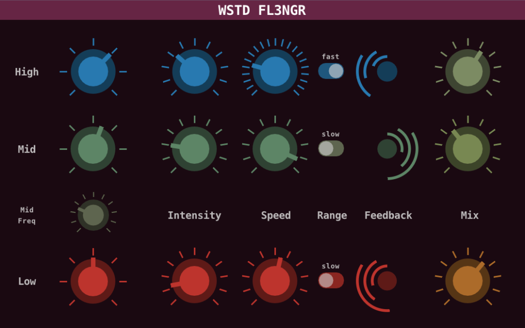 Wasted Audio WSTD FL3NGR v1.0.0 for Mac Fre Download
