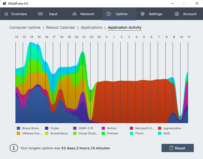 WhatPulse 5.6 for macOS Free Download